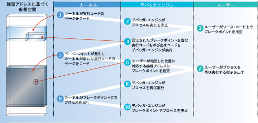 �ǥޥ�ɥڡ����󥰤ؤ��б�