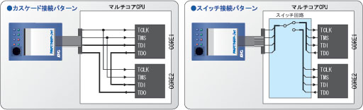 ������������³�ѥ����� / �����å���³�ѥ�����