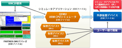 Solutin2_QEMU���ۥϡ��ɥ�������ȯ���å�