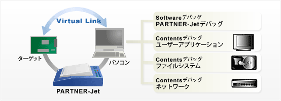 JTAG��ͳ�ι�®�̿�VLINK